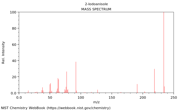 Mass spectrum