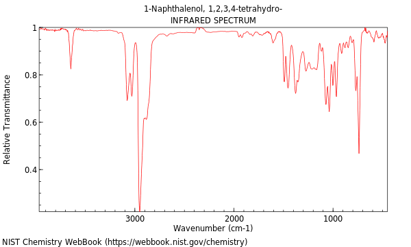 IR spectrum