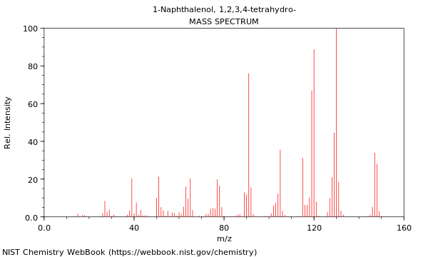 Mass spectrum