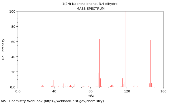 Mass spectrum