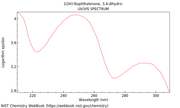 UVVis spectrum