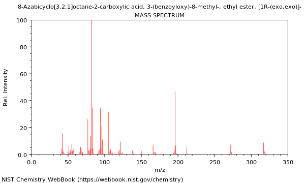 Mass spectrum