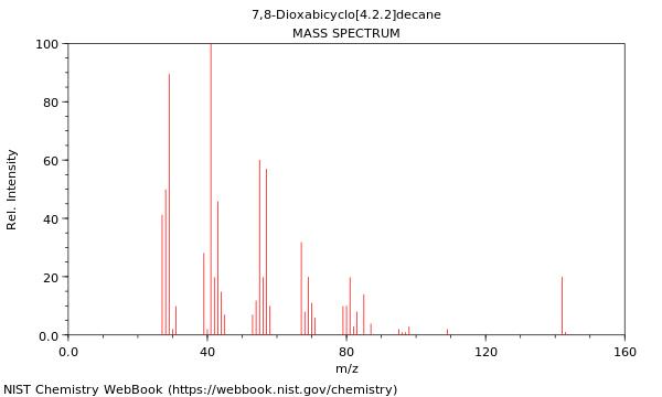 Mass spectrum