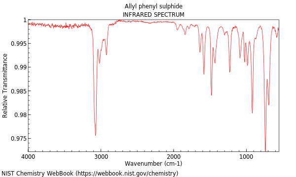 IR spectrum