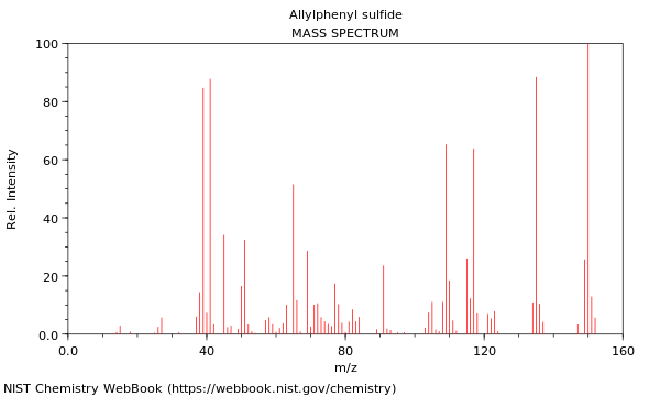 Mass spectrum