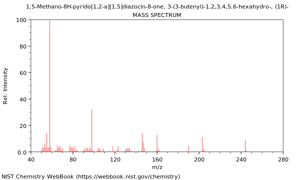 Mass spectrum