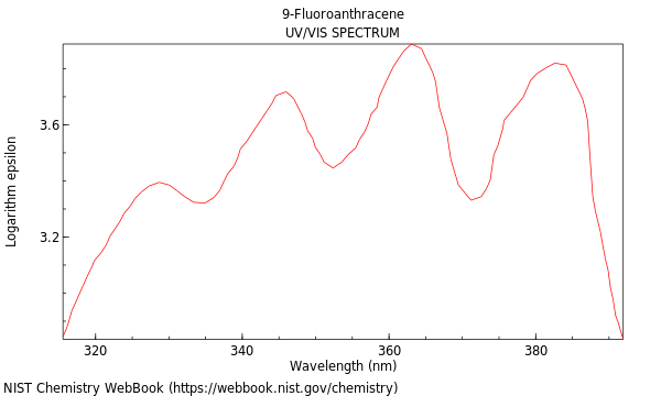 UVVis spectrum