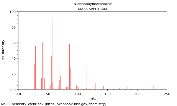 Mass spectrum