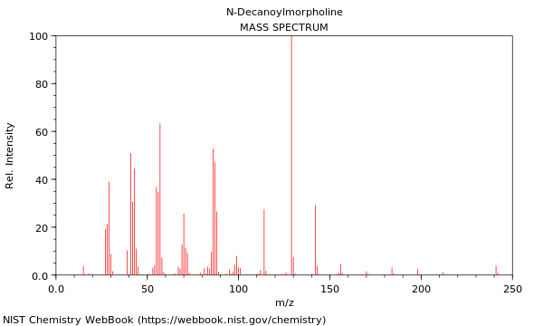 Mass spectrum