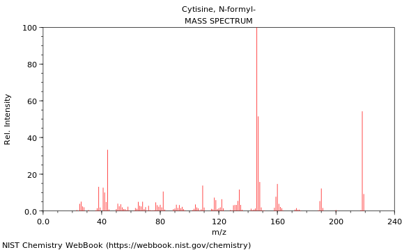 Mass spectrum