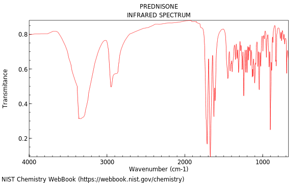 IR spectrum