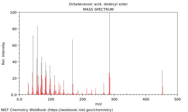 Mass spectrum