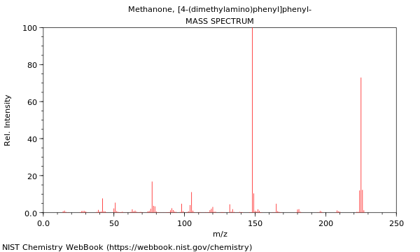 Mass spectrum