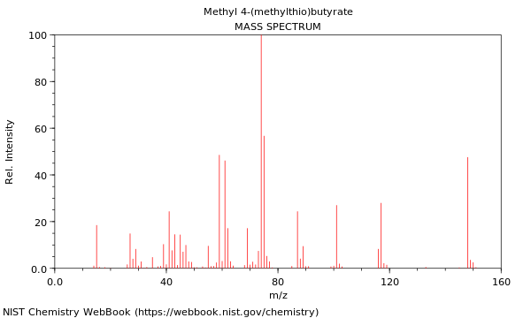 Mass spectrum