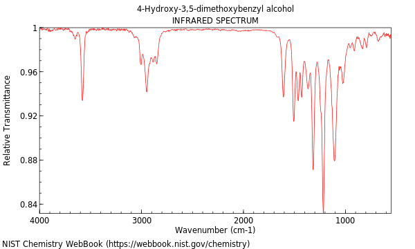 IR spectrum