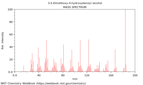 Mass spectrum