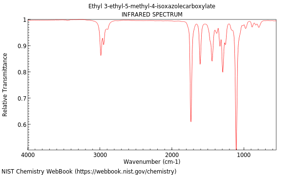 IR spectrum