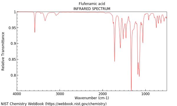 IR spectrum