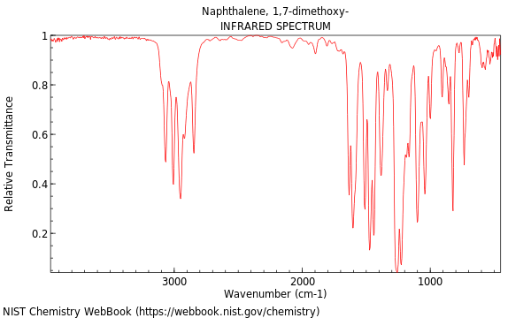 IR spectrum