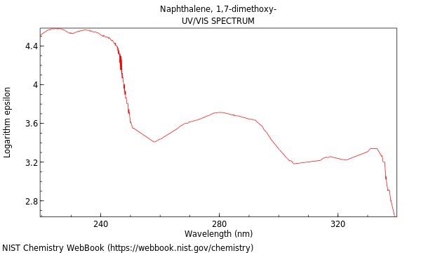 UVVis spectrum