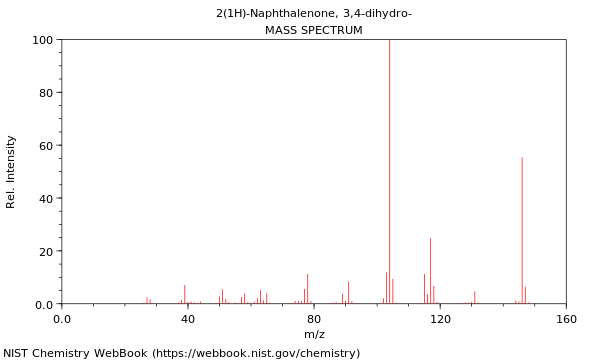Mass spectrum