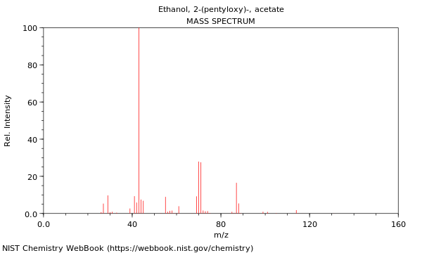 Mass spectrum