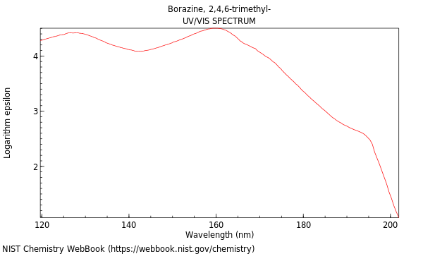 UVVis spectrum