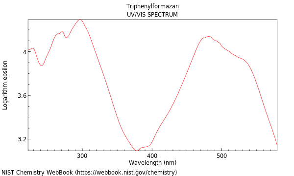 UVVis spectrum