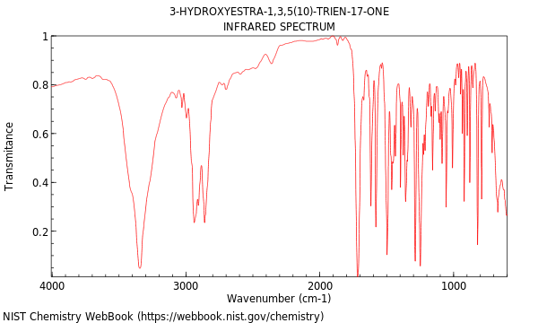 IR spectrum