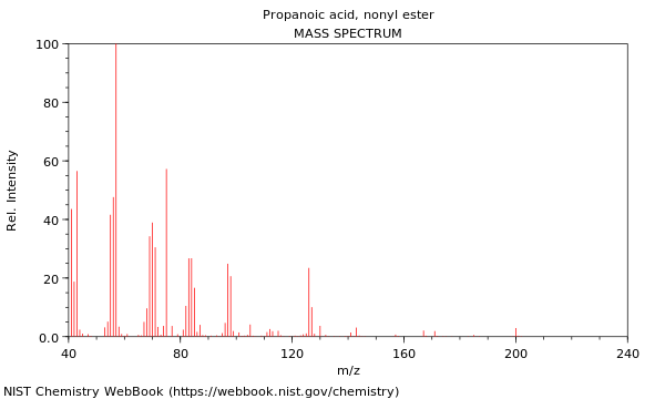 Mass spectrum