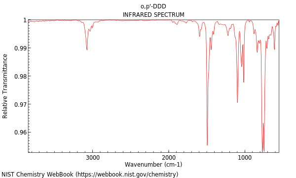 IR spectrum