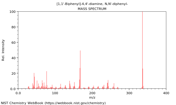 Mass spectrum