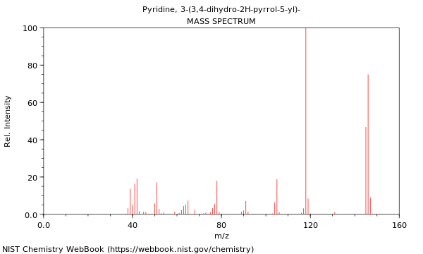 Mass spectrum