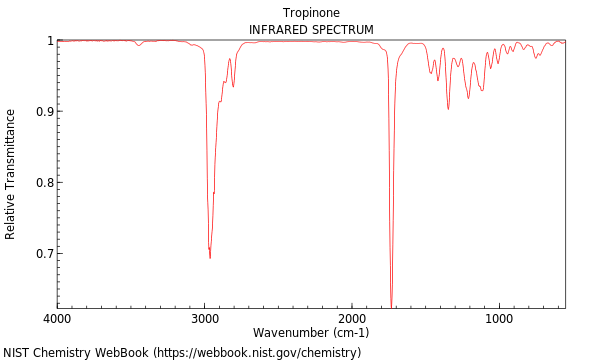 IR spectrum