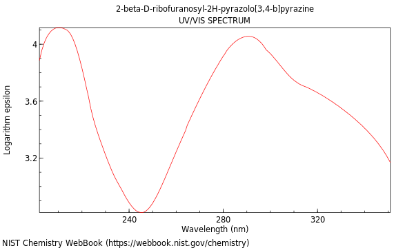 UVVis spectrum