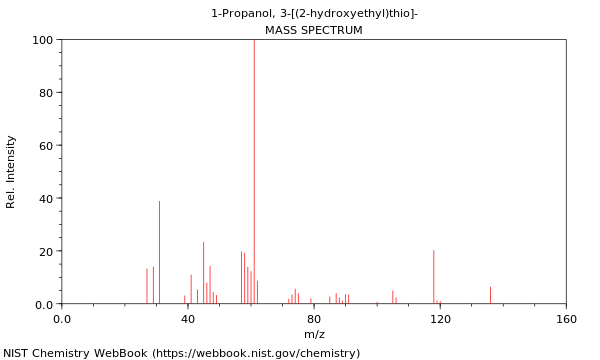 Mass spectrum