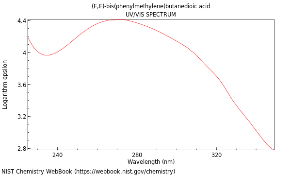 UVVis spectrum