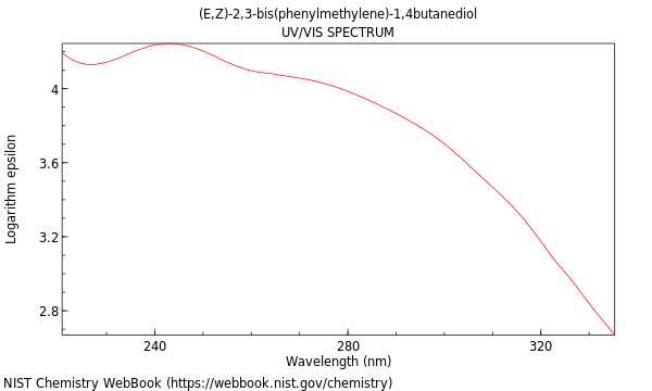 UVVis spectrum