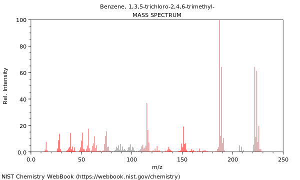 Mass spectrum