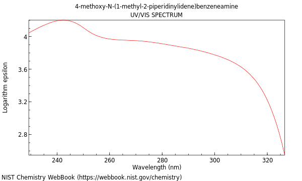 UVVis spectrum