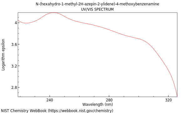 UVVis spectrum