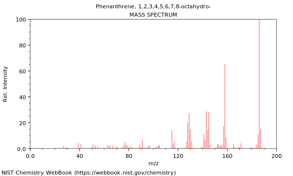 Mass spectrum