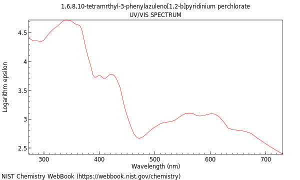 UVVis spectrum