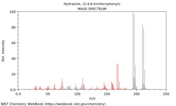 Mass spectrum