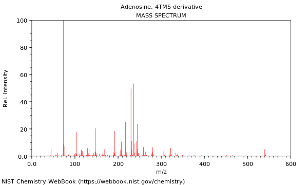 Mass spectrum