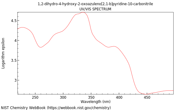 UVVis spectrum
