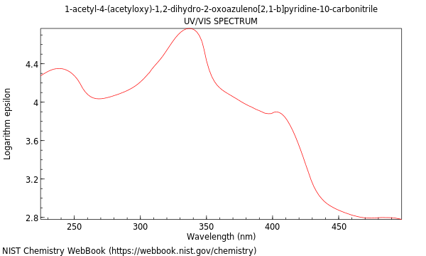 UVVis spectrum