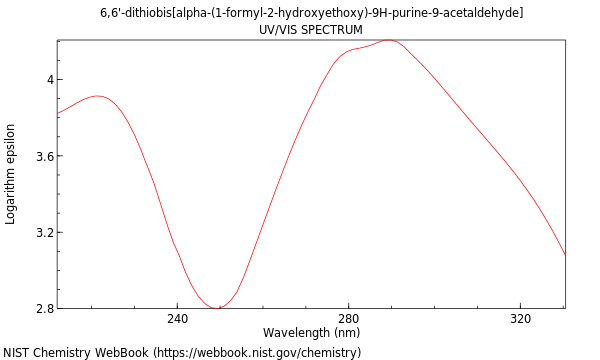 UVVis spectrum