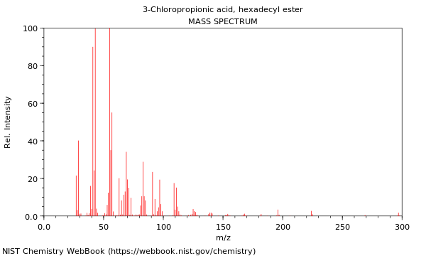 Mass spectrum