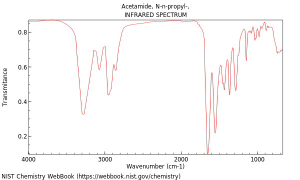 IR spectrum